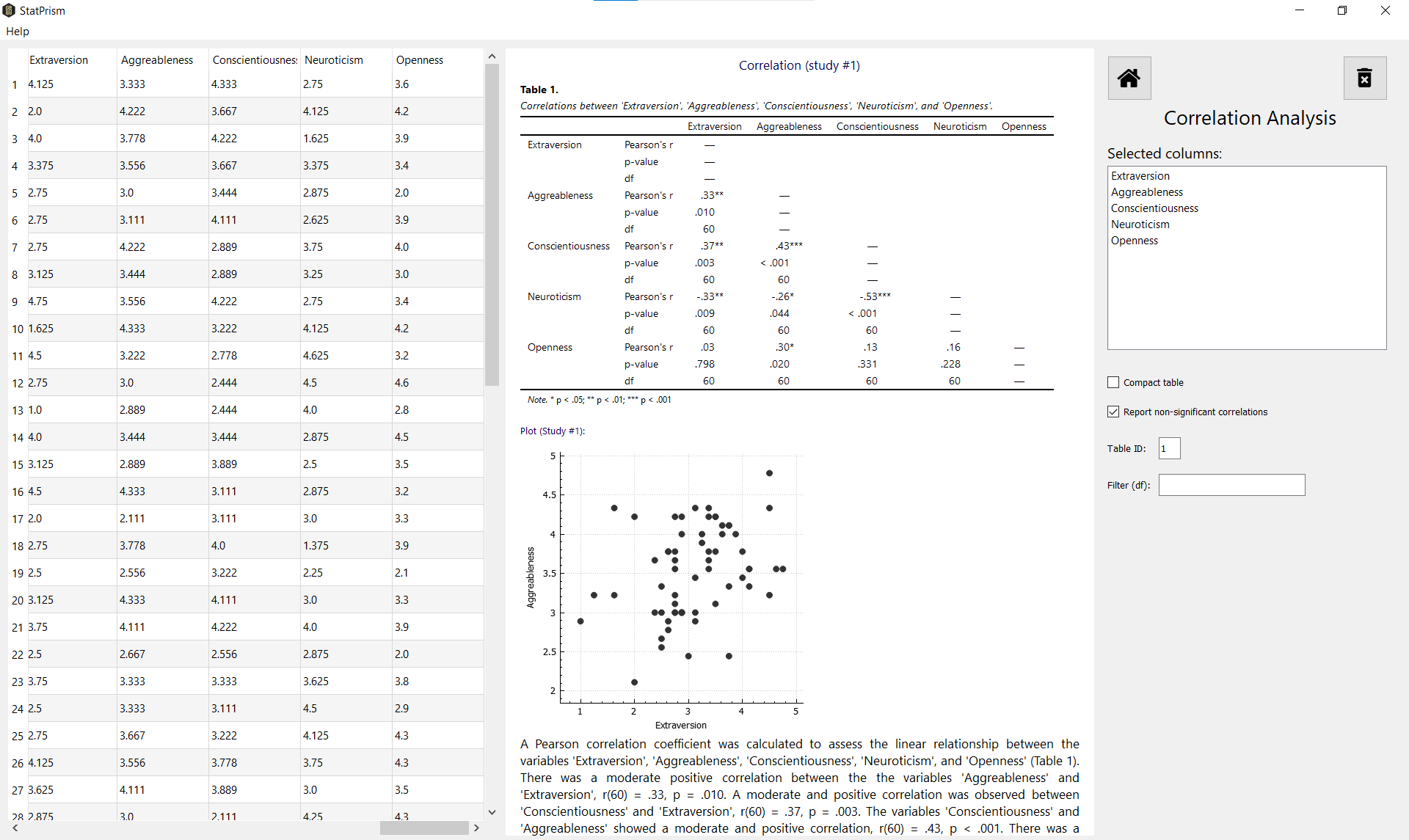 StatPrism